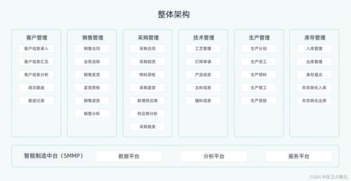 数字化工厂与数字内容服务 定义、关联与未来趋势
