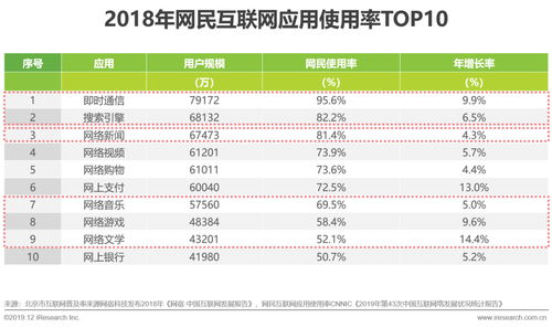 艾瑞精彩亮相2019北京数字出版精品内容推介会，深度解读数字内容服务新趋势