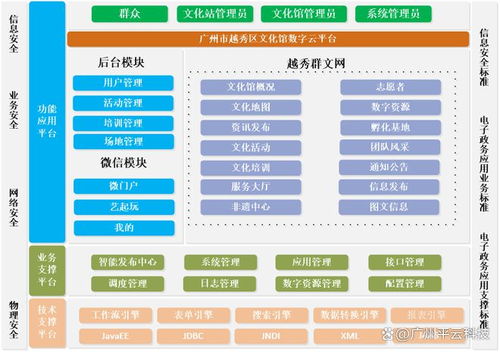 数字赋能，文化惠民 越秀区公共文化服务荣登榜首背后的平云力量