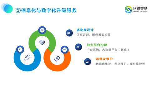 丝路智慧 以数字化运营思维重塑文旅景区未来