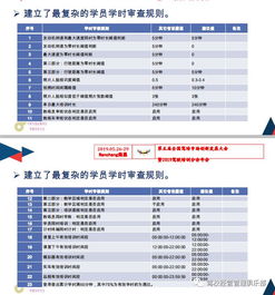 强化数字监管与服务 以信息技术咨询为引擎，将改革进行到底